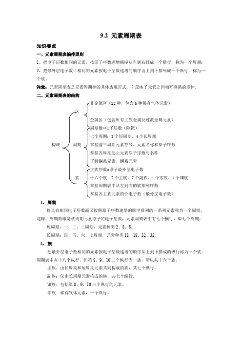 元素周期表