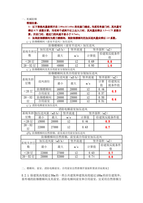 暖通专业返建筑加压送风井