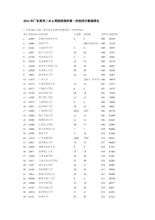 2014年广东高考二本A类院校理科第一次投档分数线排名