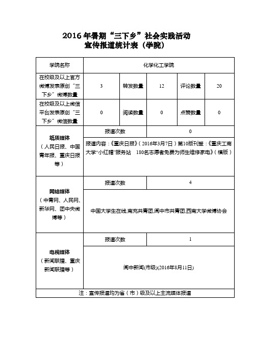 2016年暑期“三下乡”社会实践活动宣传报道统计表(学院)