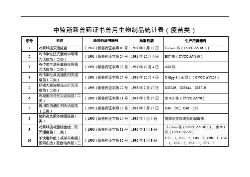 中监所新兽药证书兽用生物制品统计表疫苗类