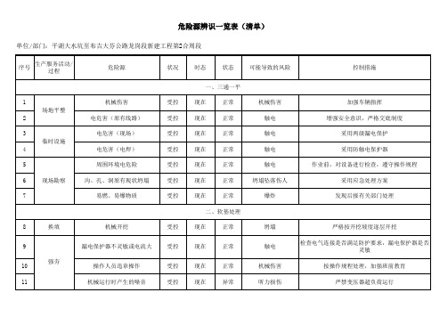 (精编)危险源辨识一览表