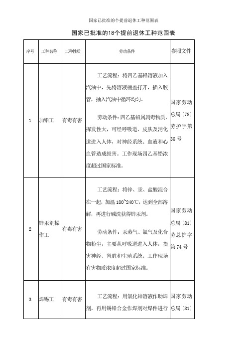 国家已批准的个提前退休工种范围表