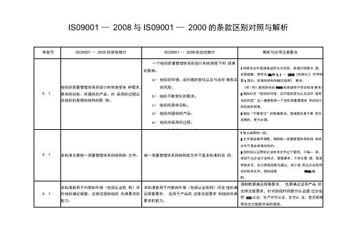 ISO9001新旧版区别对照与解析讲解学习