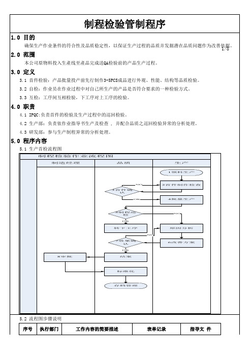 21制程检验管制程序