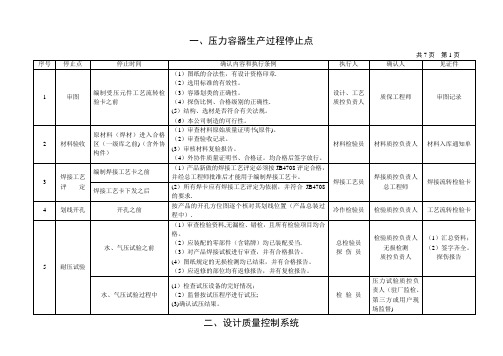 压力容器质量控制点一览表