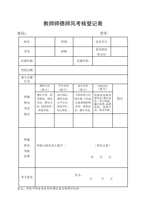 师德师风年度考核登记表