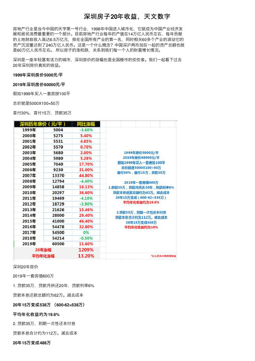 深圳房子20年收益，天文数字