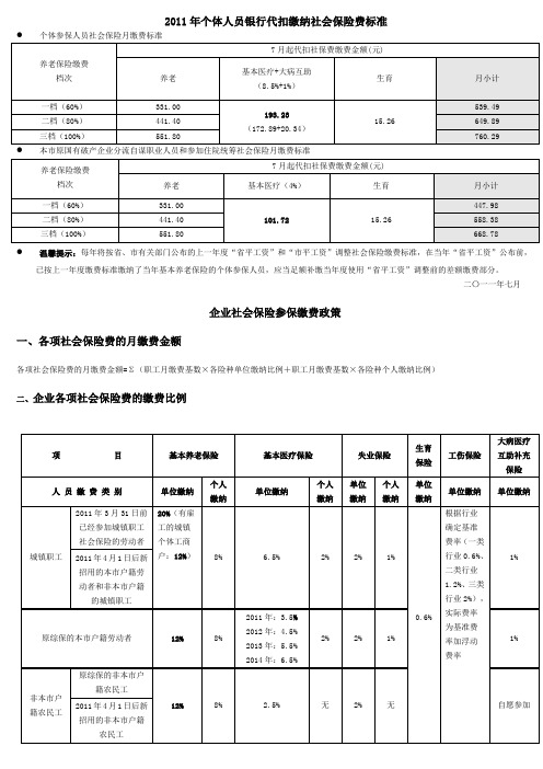 2011年成都市社会保险缴费标准