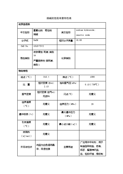 烧碱的危险有害特性表