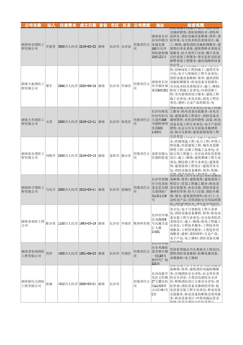 2021年湖南省消防工程行业企业名录1006家