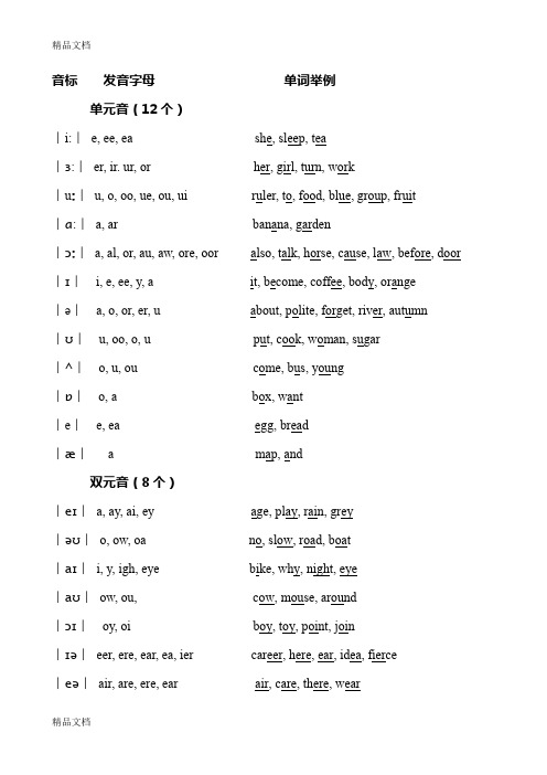 最新剑桥少儿英语音标(详细)