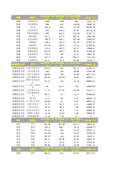 2013年全国各地市生产总值(GDP)(其二)