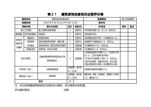 2019年全国技能大赛——建筑装饰技能评分细则