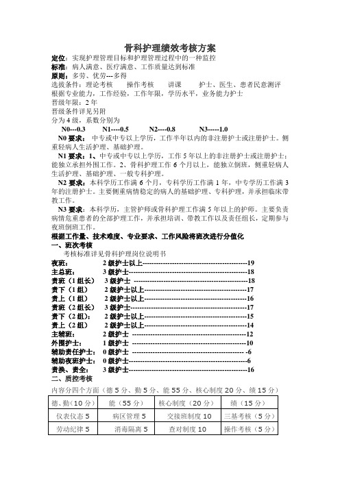 骨科护士绩效考核方案