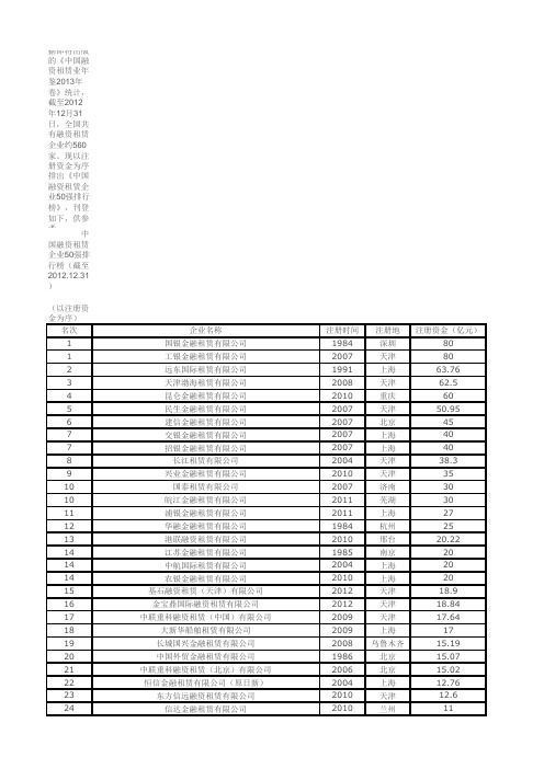 中国融资租赁公司排名