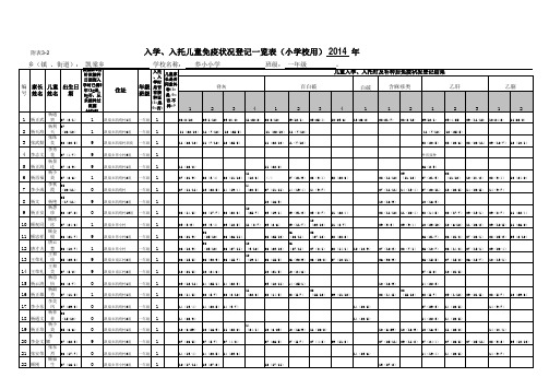 2014年查验接种证工作统计表附表3、5