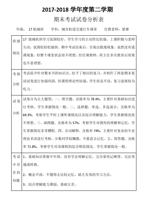 《城市轨道交通行车规章》考试试卷分析表