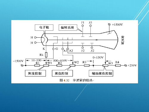 办公设备维修工项目三双踪示波器的使用课件