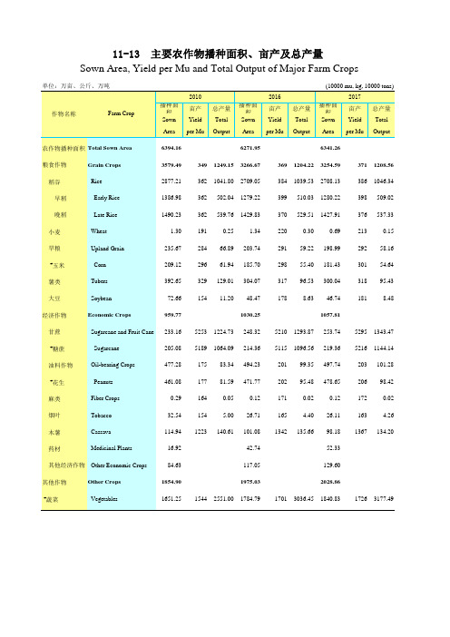 广东统计年鉴2018社会经济发展指标：主要农作物播种面积亩产及总产量