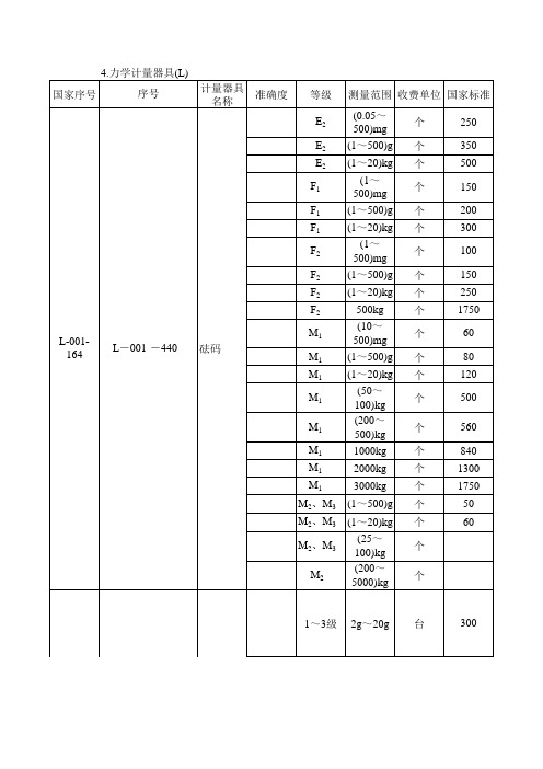 计量检定收费标准-力学(L)