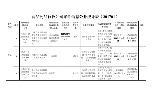 食品药品行政处罚案件信息公开统计表(201701)