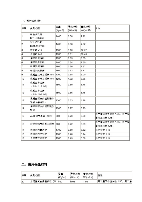 常用材料导热系数