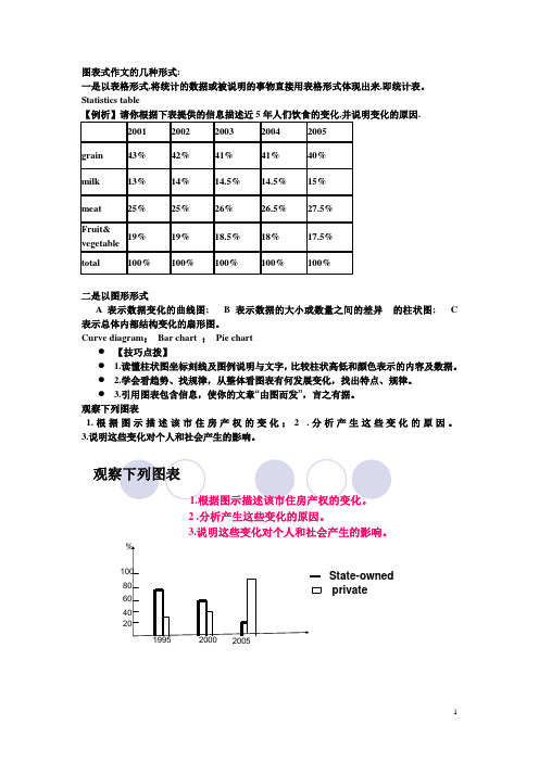 图表式作文的几种形式