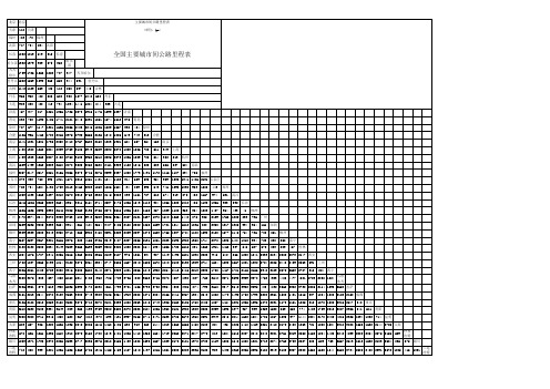 全国主要城市间公路里程表