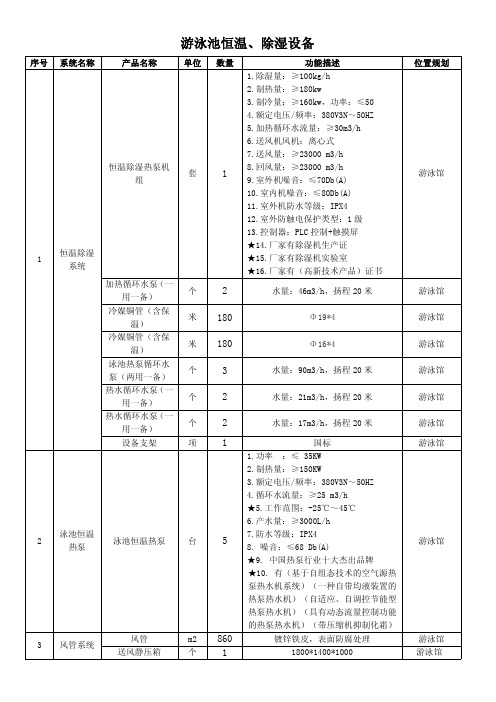 游泳池恒温、除湿设备