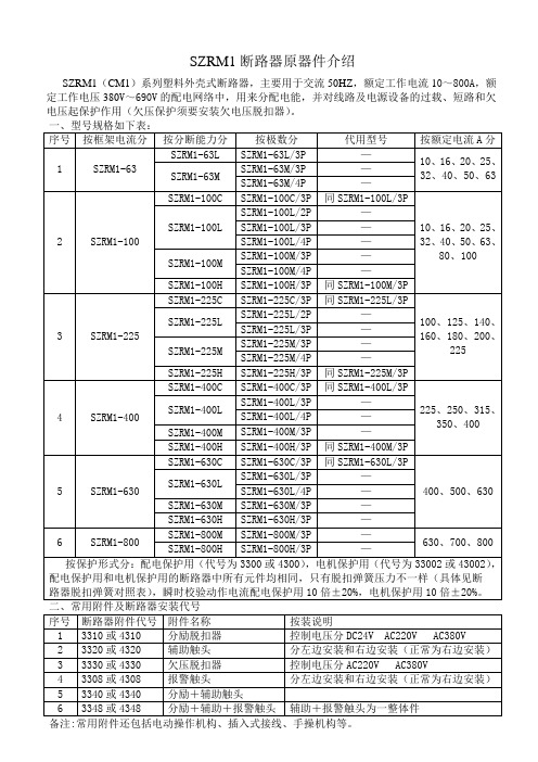 SZRM1注意方面