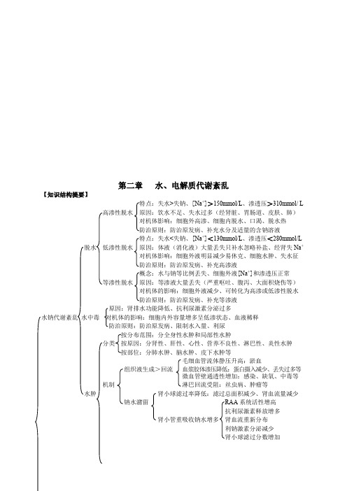 水、电解质代谢紊乱试题