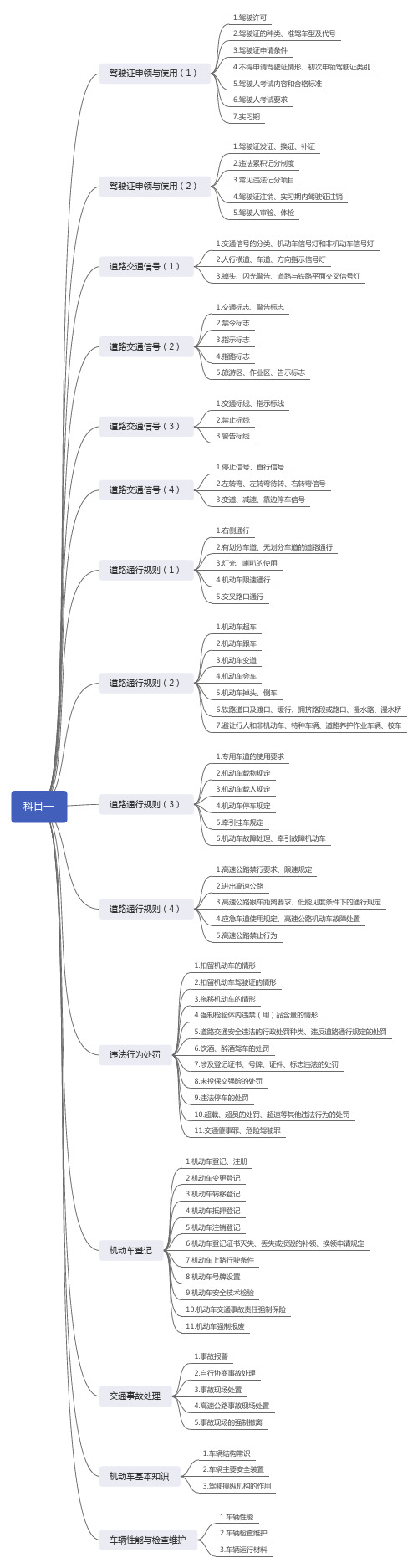 科目一思维导图(精简版)