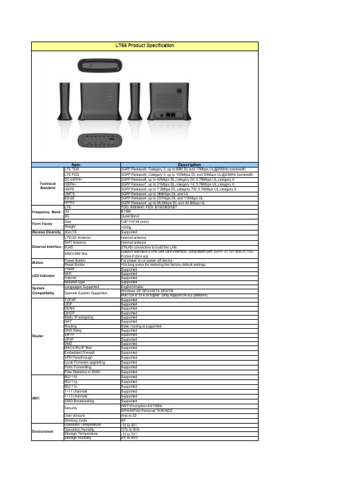 LT66 SPEC for LTE CPE