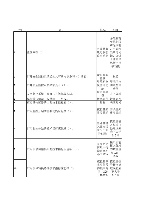 【特】安全监测监控题库导入