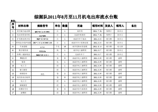 矿综合材料库8月至11月流水台账