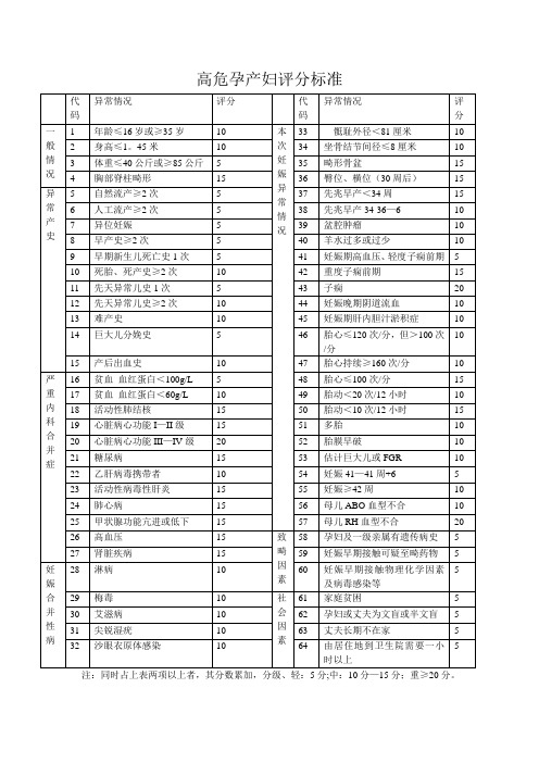 最全-高危孕产妇评分标准