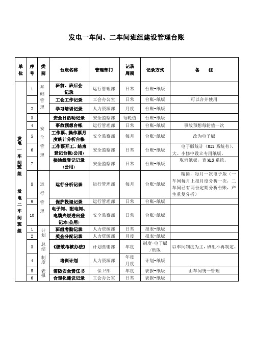 班组建设管理台账