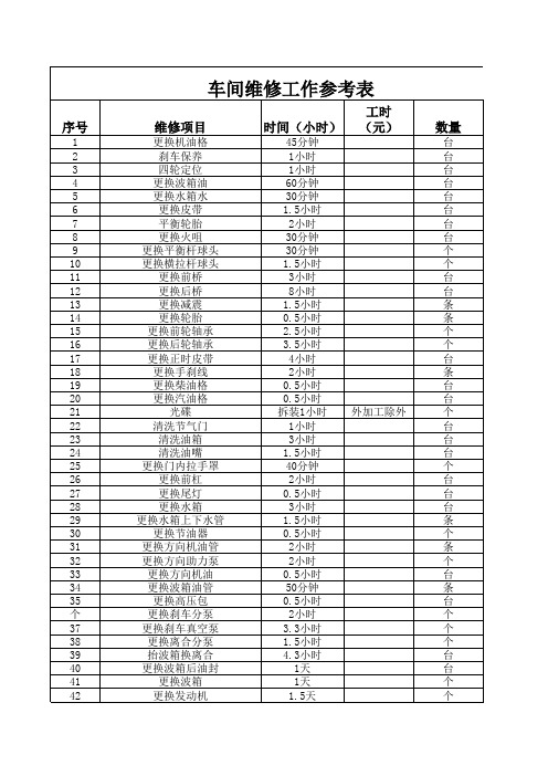 汽车维修服务工时表.xls