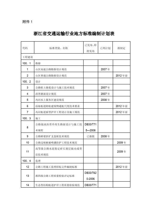 浙江省交通运输行业地方标准编制计划表