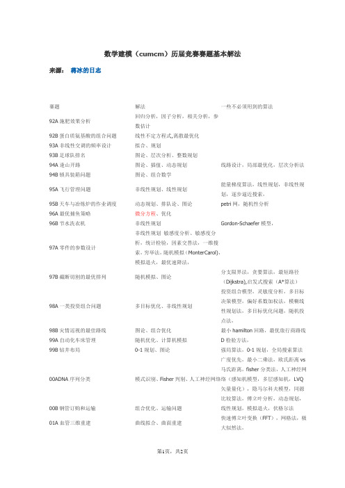 数学建模cumcm历届竞赛赛题基本解法