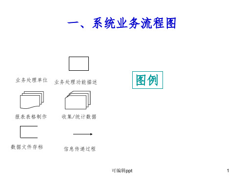 业务流程及数据流程图ppt课件