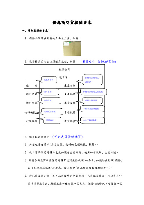 供应商交货相关要求