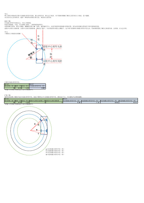 汽车最小转弯半径计算