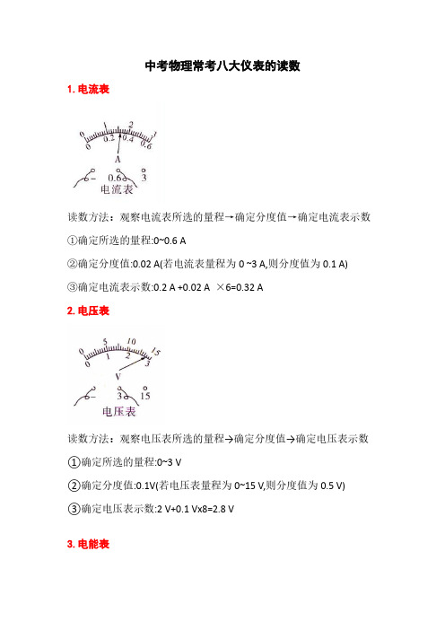 中考物理常考八大仪表的读数