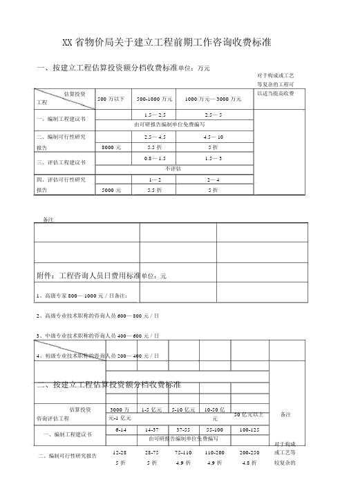 四川省物价局关于建设项目前期工作咨询收费标准