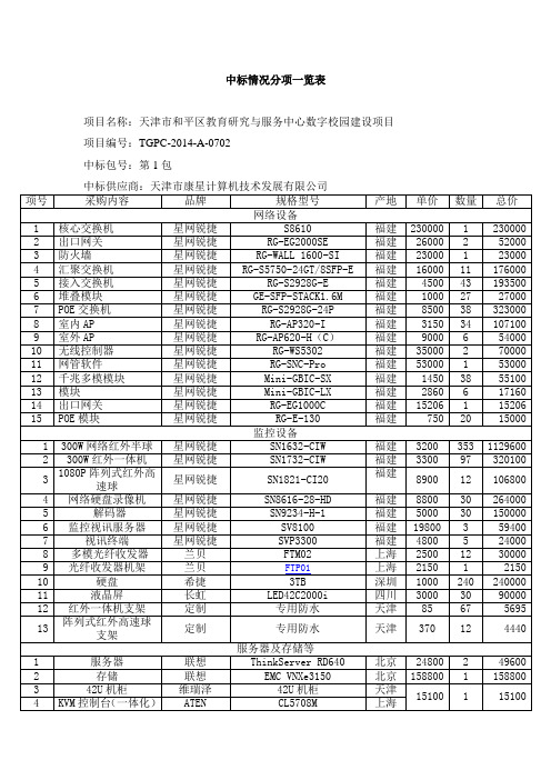 中标情况分项一览表