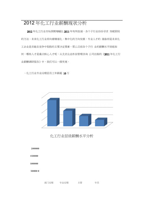 2012年化工行业薪酬现状分析0001