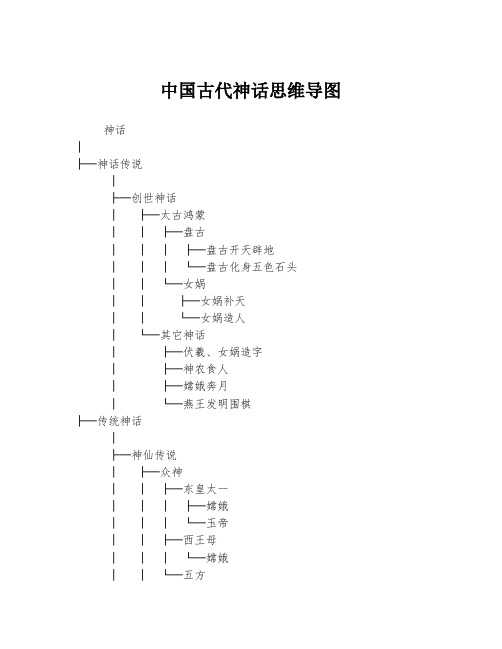 中国古代神话思维导图