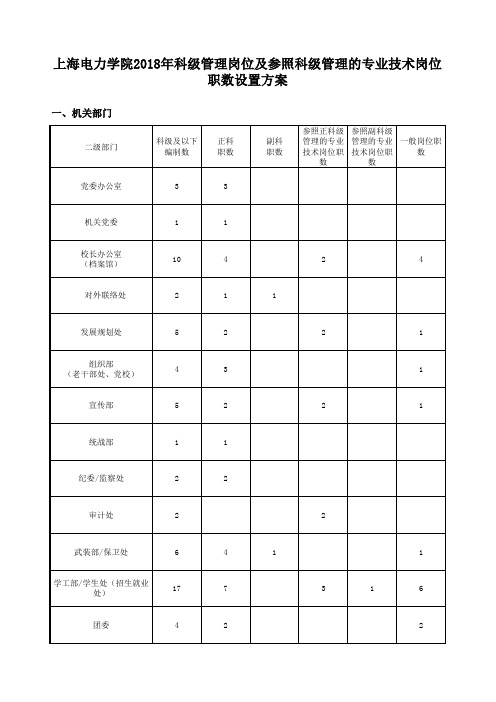 职数设置方案